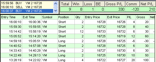 emini trading results #619