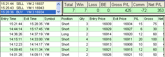 emini trading results #621