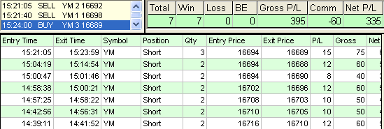 emini trading results #624