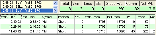 emini trading results #627