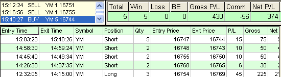 emini trading results #629