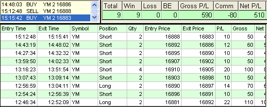 emini trading results #630