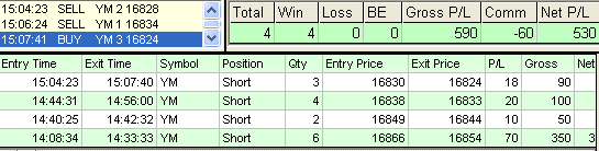 emini trading results #632
