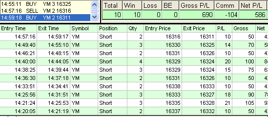 emini trading results #640