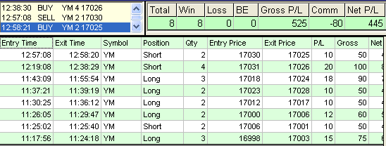 emini trading results #647