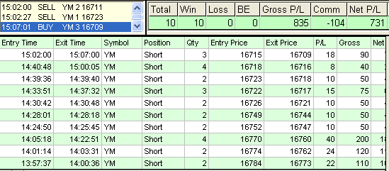 emini trading results #655