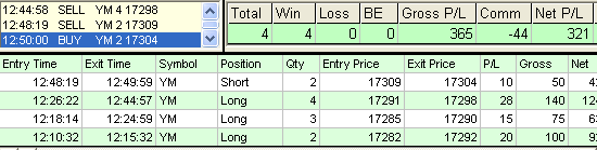 emini trading results #663