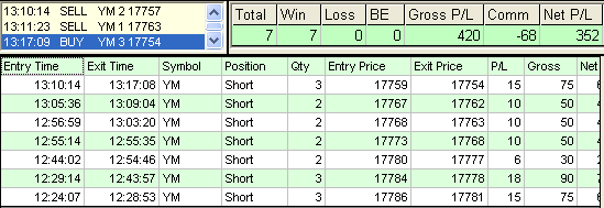 emini trading results #670