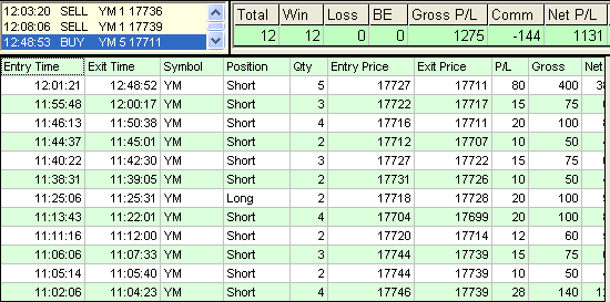 emini trading results #683