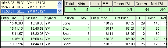 emini trading results #698