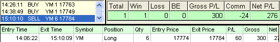 emini trading results #701