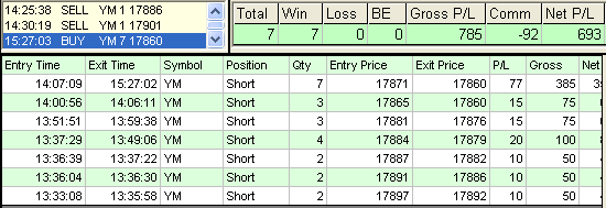 emini trading results #706