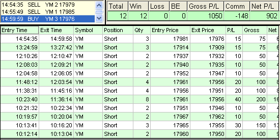 emini trading results #707