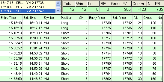 emini trading results #708