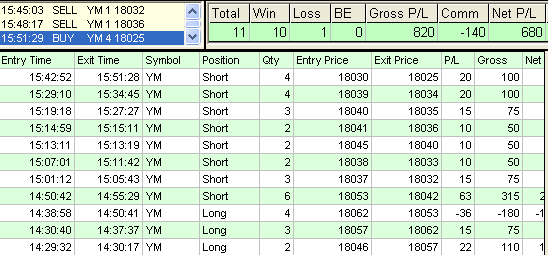 emini trading results #712