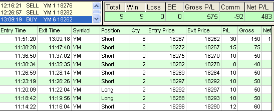 emini trading results #714