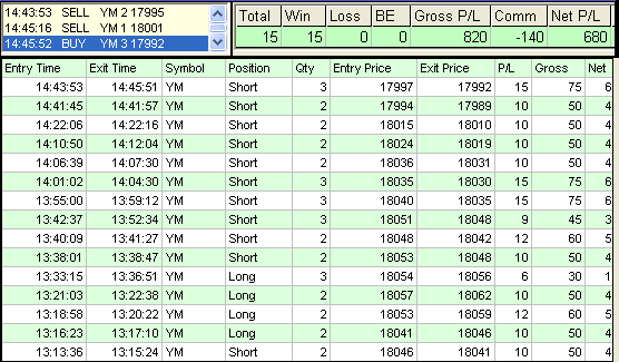 emini trading results #717