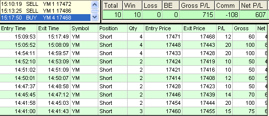 emini trading results #722