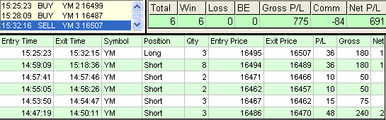 emini trading results #728