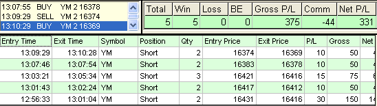 emini trading results #731