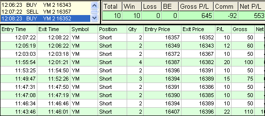 emini trading results #734