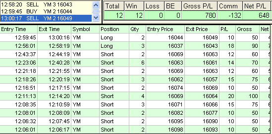 emini trading results #741