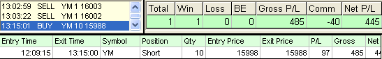 emini trading results #742