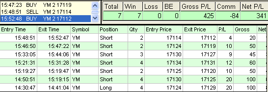 emini trading results #745