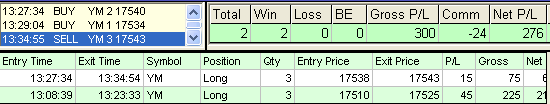 emini trading results #748
