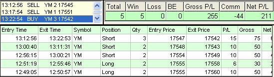 emini trading results #749