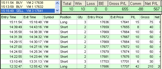 emini trading results #753