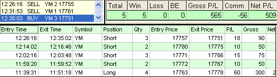 emini trading results #755