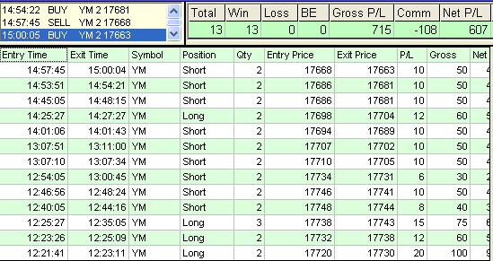 emini trading results #758