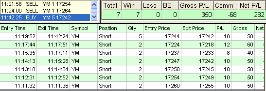 emini trading results #760