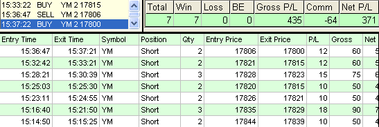 emini trading results #766