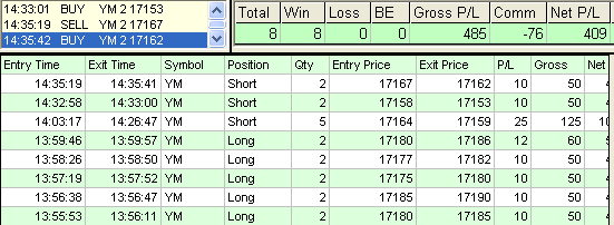 emini trading results #771