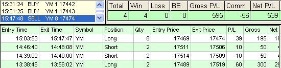 emini trading results #772