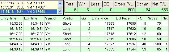 emini trading results #773
