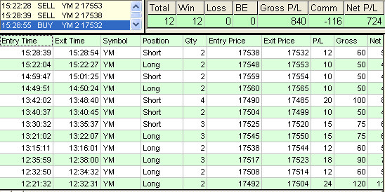 emini trading results #774