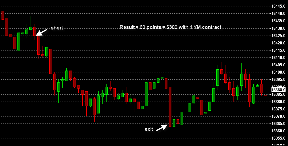 George IV - an e-mini trading system delivers 60 points in YM on January 2nd, 2014