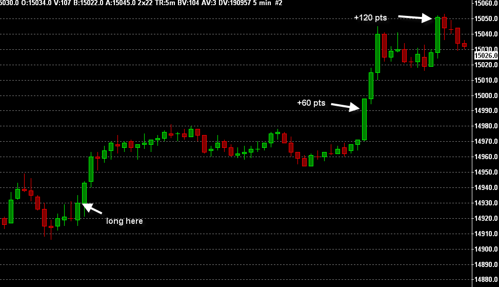 George IV - an e-mini trading system delivers a punch on October 10th, 2013